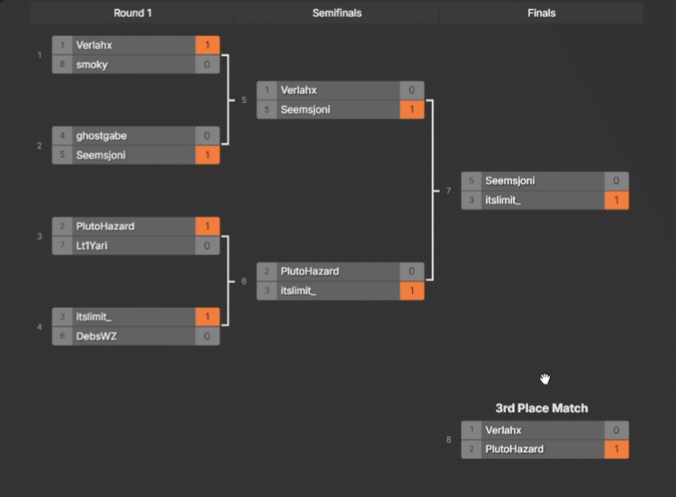 Huge shoutout to <a href="/aqSage/">VIT Sage</a> <a href="/GhostLifestyle/">GHOST</a> <a href="/DrinkCTRL/">CTRL</a> <a href="/ScufGaming/">SCUF</a> and every sponsor for hosting this amazing tourney, was so fun and ran so smooth, finally ended 2nd place!!!🦊👌