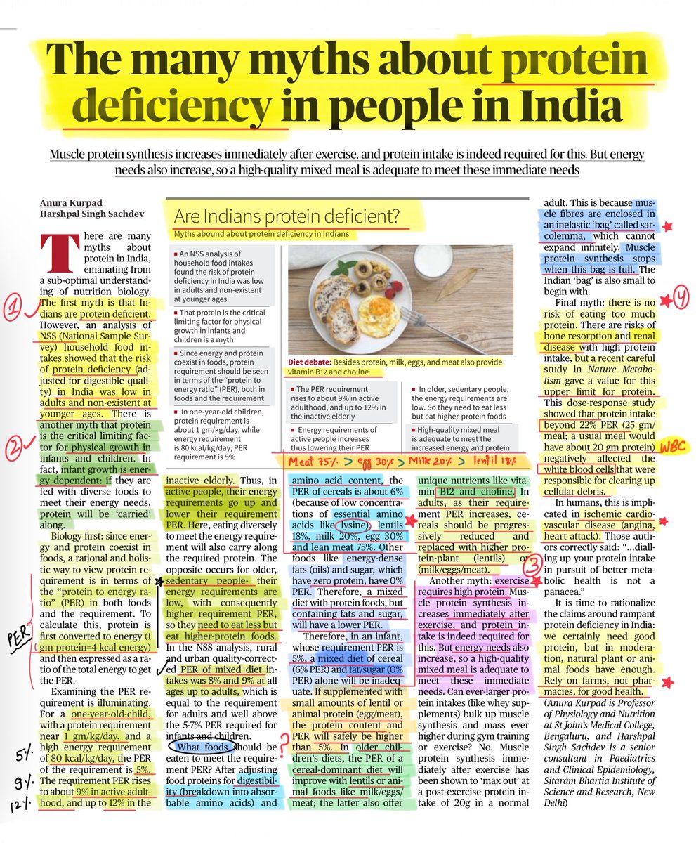 StudyRules12's tweet image. Are Indians Protein deficient ? myths and facts 
#upsc2025
#facts
#science
#health
#HPPSC
#knowledge