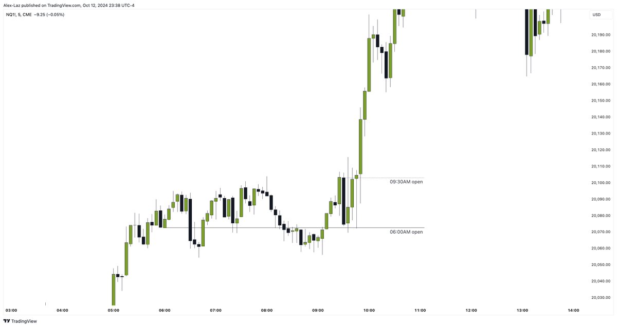 Alexxo's tweet photo. equities open

in relation to its 4h candle open https://t.co/EbFlOwKGrD