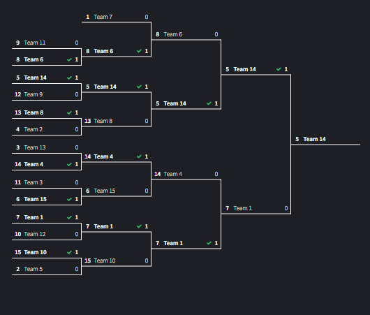 xslaqi's tweet photo. $1000 3V3 SNIPING ONLY SWITCH TOURNAMENT CHAMPS W/ @xrelentlessfps @celloyau B2B 👑 https://t.co/6FEgWPDBj1
