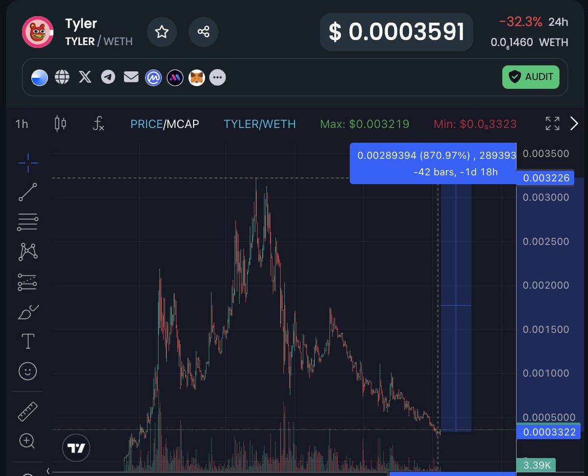 Techy.base.eth tweet media