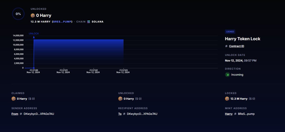yogurt_eth's tweet photo. this is the coin i paid someone to CTO (dex fully updated now). 

Not only did i pay someone 5 figs to CTO this cute cow, I have also locked $10,000 at current prices for a month. I am working on holding, so incase this turbo runs, I want to make sure I am forced holding.

This is not my coin, my project, or my CTO, I just thought it was an incredibly cute cow, with 0 other coins made before, so no chance of vamping, so I paid someone to get it done and take on CTO lead. Could go up, could go down, just sharing my trades!