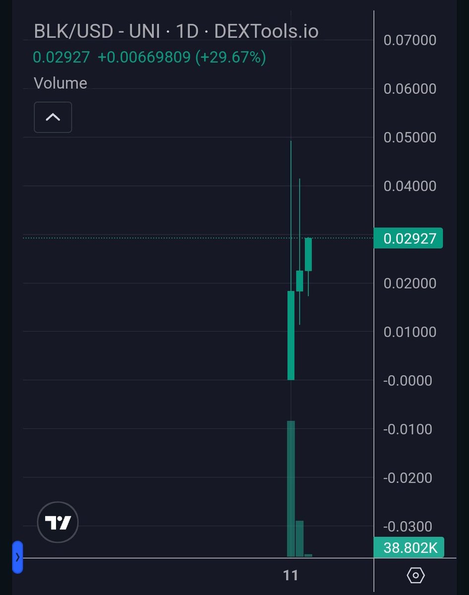 IncomeSharks's tweet photo. @RoaringKitty Not a meme guy but people saying Blackrock could do well. You got $SPX then $MSTR then $BLK? Is that how memes work? https://t.co/fixN9UVMMf