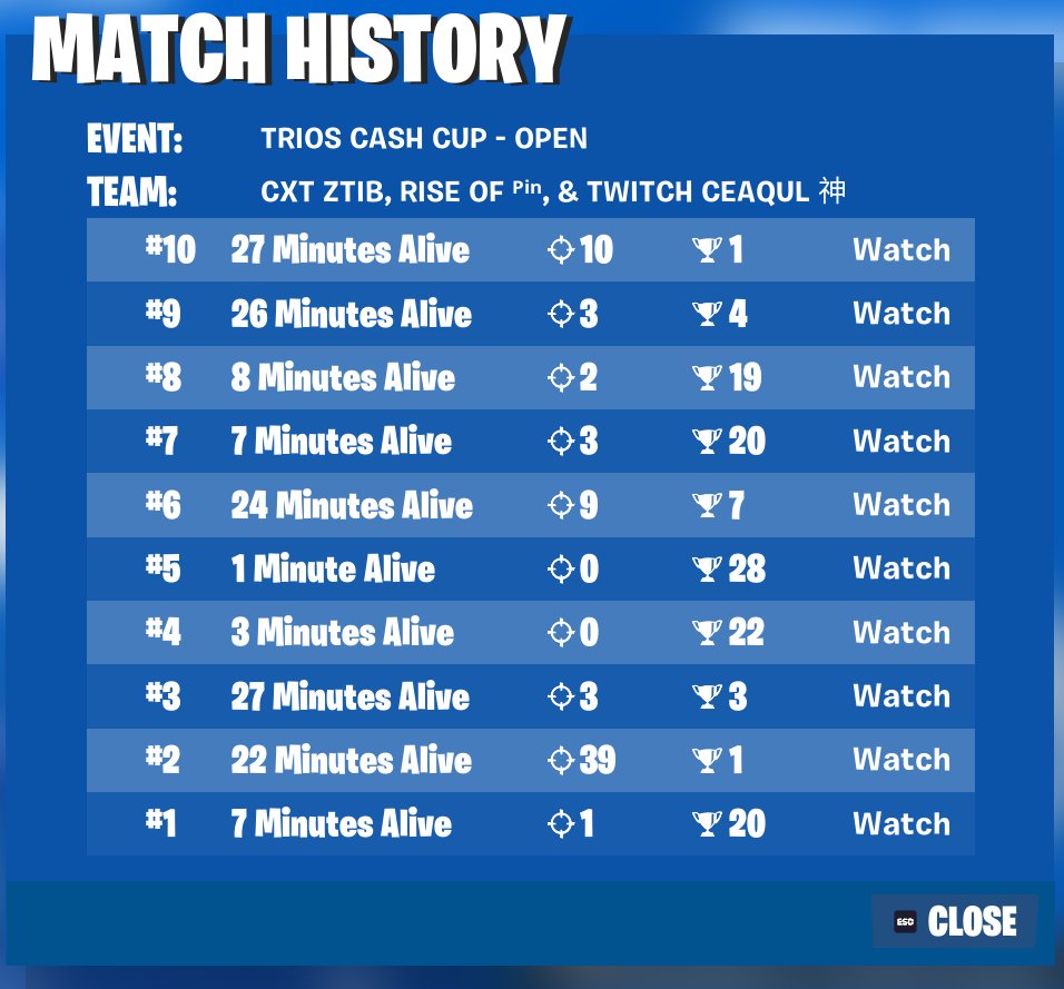 33rd Trio CC Clutched Last Game GGS w/<a href="/ceaqul/">c</a> @pinfnbr