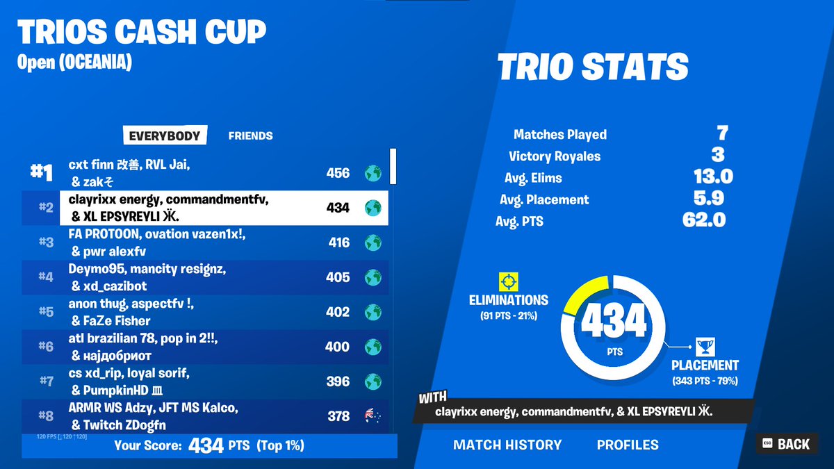 2nd