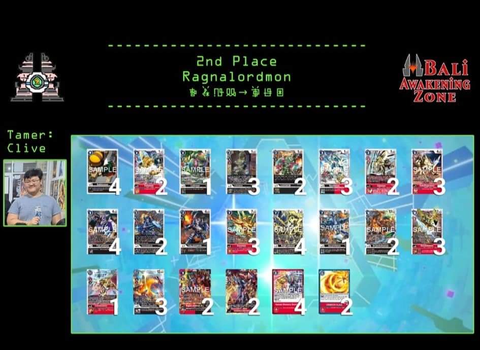 DigimonTCG_ID's tweet photo. Offline Weekly by Bali Awakening Zone, Bali
Oct 11th 2024
1st Hazel - Darknightmon
Participant : 8
#デジモン #デジカ #デジモンカードゲーム #デジモンカード #Digimon
#Digimonmeta #dtcg 
#digimoncardgame #DigimonTCGIndonesia https://t.co/QLyDqrYLsC