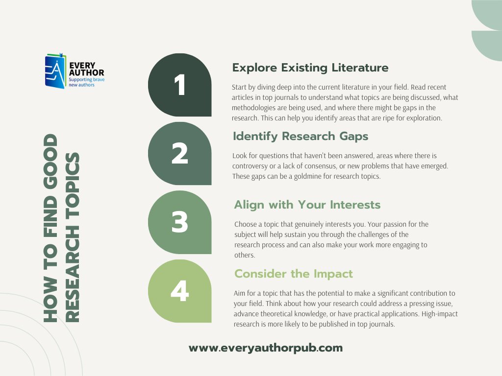 EveryAuthor's tweet image. Finding a good research topic as a young researcher aiming to publish in top-tier journals involves several key steps and considerations. Here are some visual strategies to guide you: #EveryAuthor #ResearchTopics #ResearchGaps #AcademicWriting #EveryAuthorPub #论文写作