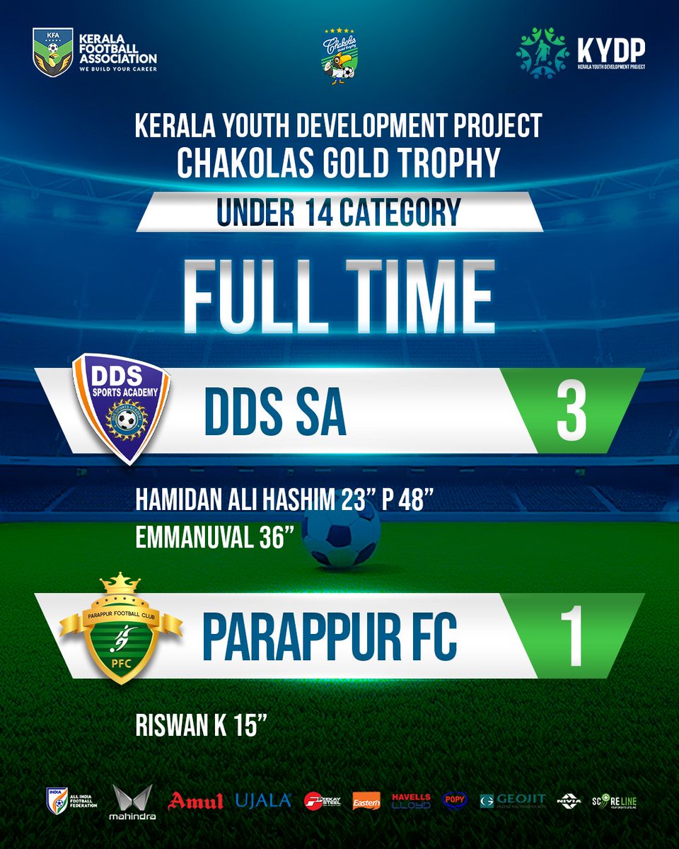 kydpofficial's tweet photo. We have our U-14 champions! DDS Sports Academy have toppled Parappur FC 3-1 and have won the U-14 finals of the Chakolas Gold Trophy Tournament by KYDP.
#kydp #chakolasgoldtrophy #keralafootball #getsetgoal #keralayouthdevelopmentproject #scorelinesports https://t.co/9H4qbcFnkt