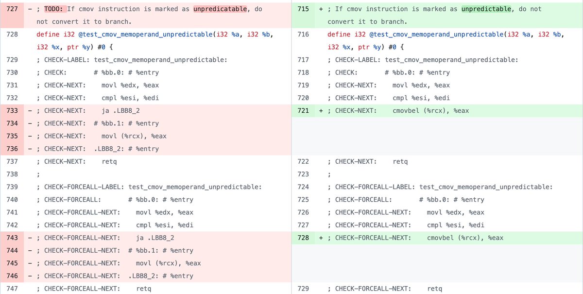 2/2 上层的开发者可以主动告诉 LLVM 这个场景不适合做分支预测，LLVM 后端生成的指令就不会产生 branch，从而极大的提高二分查找的性能。另外旧版在碰到重复元素的时候不会提前退出循环，这样能够保证有固定的循环次数也利于 CPU 优化。
(图1: 使用 unpredictable hint，图2: 优化前后指令对比）