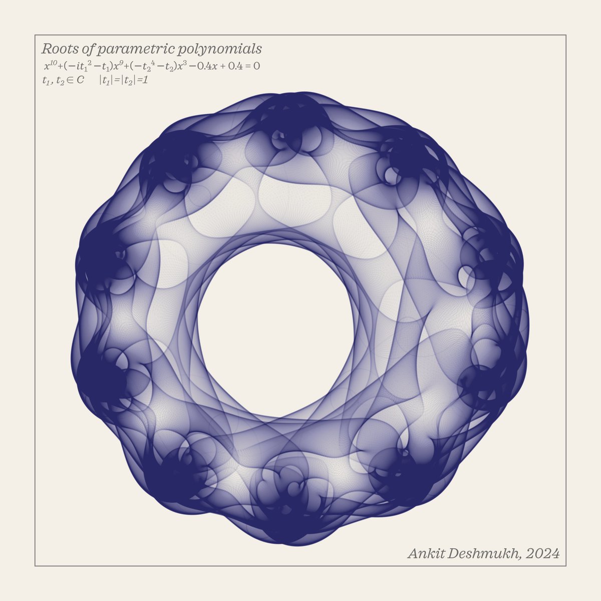 anix7n's tweet image. Roots of parametric polynomials, adopted from @S_Conradi, created with #rprogramming, #tidyverse, and @inkscape