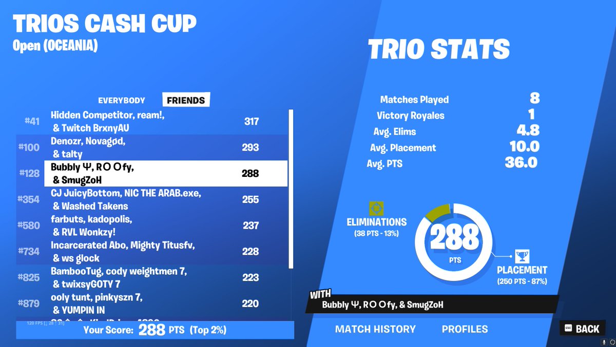 ya boy qualled no shot lol