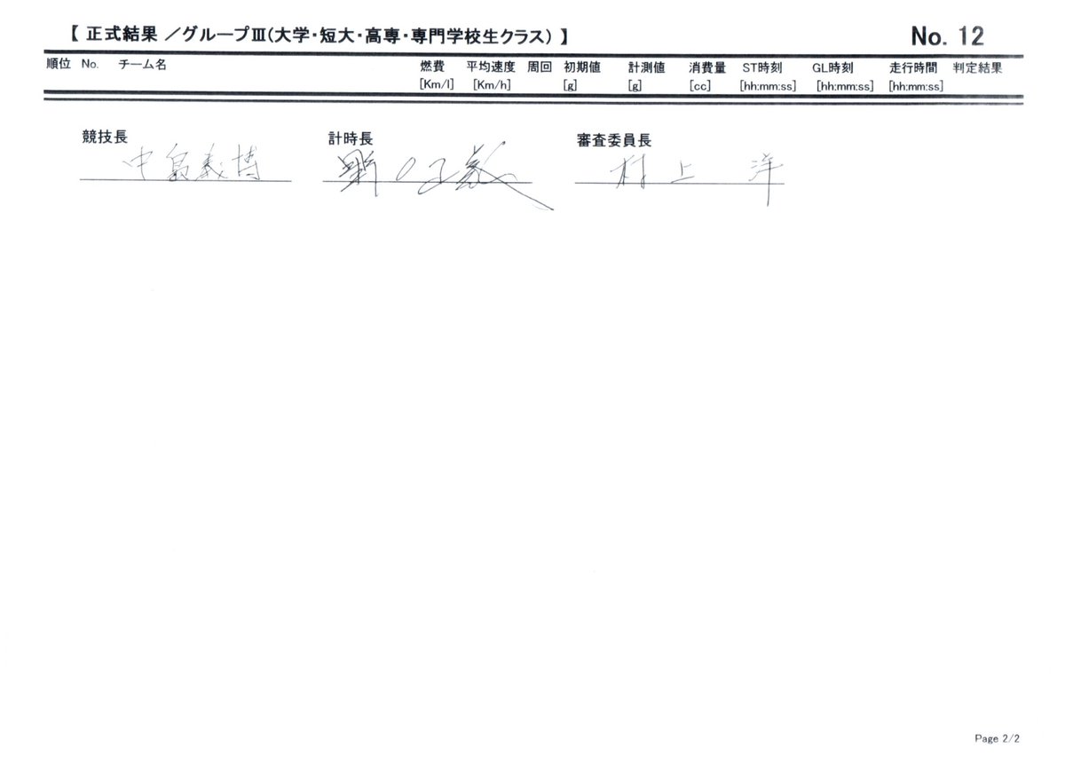 emc_honda's tweet image. 2024年10月13日（日）決勝
CNグループⅢ、グループⅢ
大学・短大・高専クラス　正式リザルト