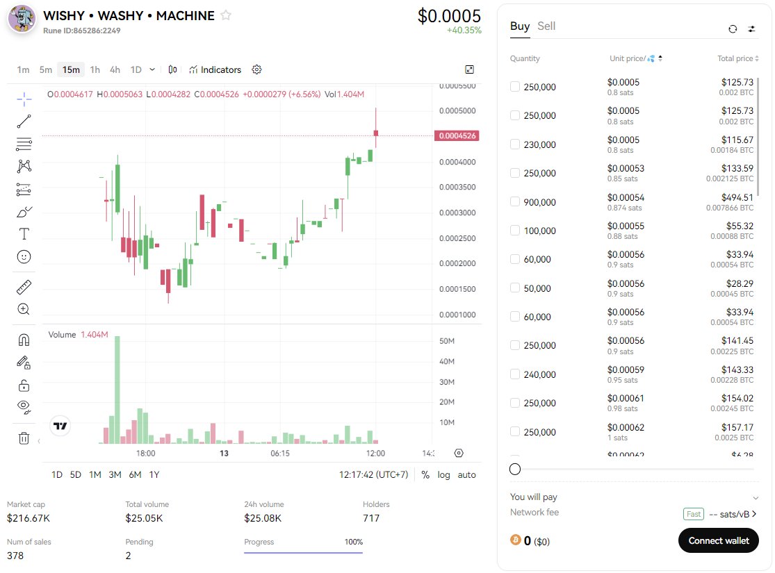 Thecoindesk tweet media