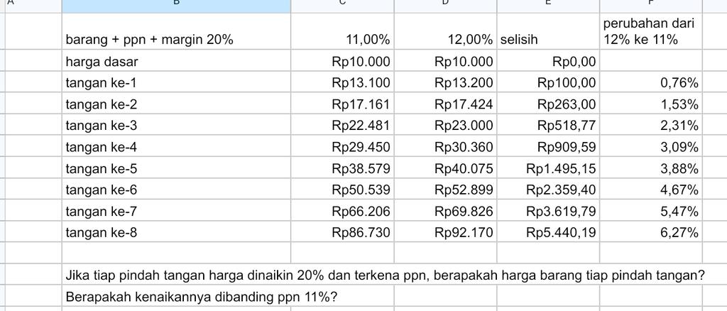 yo__di's tweet photo. "Yaelah cuma naek 1% doang."

Dikiranya orang yang jualan ayam goreng pada miara ayam, langsung ngambil dari kandang punya dia. https://t.co/HypgSSDRzP