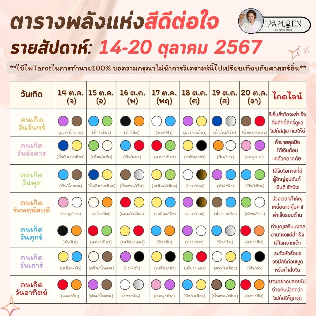 dingaploen's tweet photo. #ตารางพลังแห่งสีดีต่อใจรายสัปดาห์ 14-20 ตุลาคม 2567
.
😁 ไม่ต้องอ่อม ไม่เครียด การเลือกสีเสื้อ สีaccessories กันแล้ว จัดกันไปจุกๆ แต่ขอบอกก่อนน๊า #เป็นการทำนายผ่านไพ่Tarotนะคะ ขอความกรุณาแบบเหนือหัว 🙏🥰ไม่เอาศาสตร์อื่นมาเปรียบเทียบกันะคะ
.
🙏🥰พลังแห่งสี มันดีต่อใจ มันไม่ทำร้าย ไม่มีคำว่ากาลกิณีในพจนานุกรมของแม่หมอพาเพลิน ถ้าพร้อม ก็จัดโลด!!!!!!!!!!
.
#แม่หมอพาเพลิน #ดูไพ่ยิปซีกับแม่หมอพาเพลิน #paploentarot #สีพลังมู