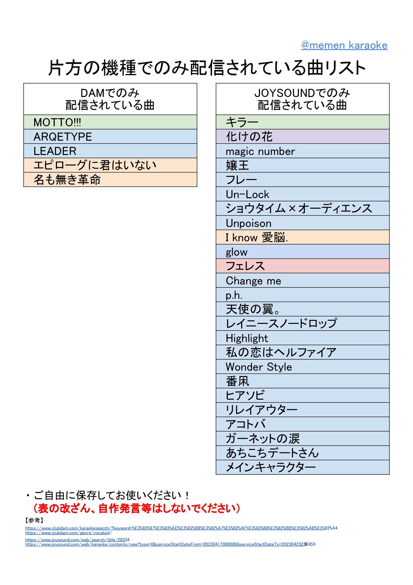 プロセカカラオケ表🎤 on X: 