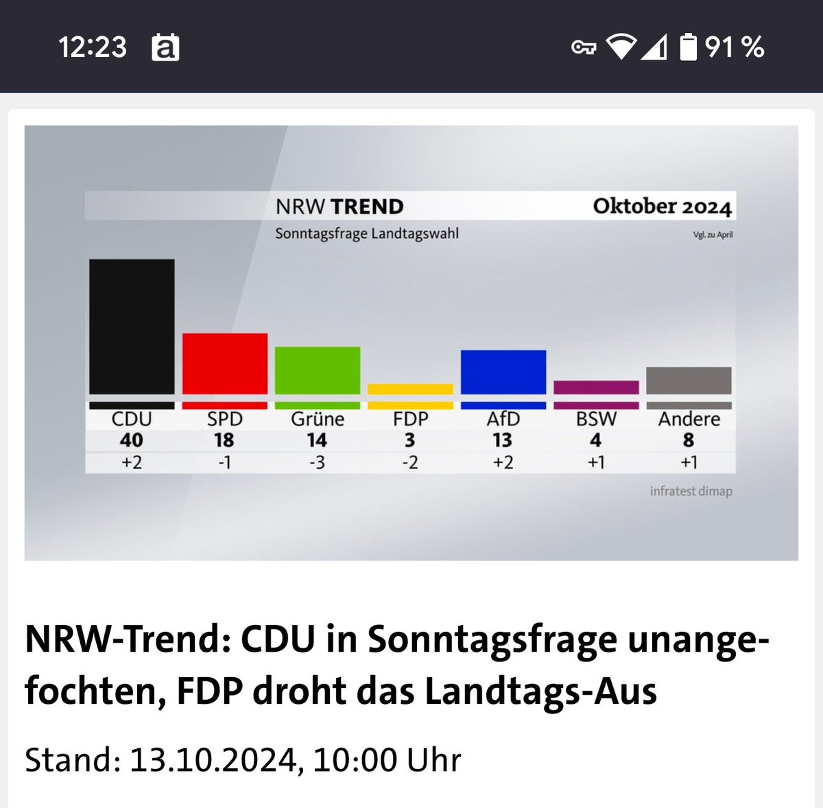cloudwhistler's tweet photo. Der Bundestrend ist "schuld"!

Vielleicht auch ein Bundesminister?

Wer könnte das sein? @a_pinkwart

#nrw #FDP  

Emanzipiert EUCH! https://t.co/zWUI7Xspe0