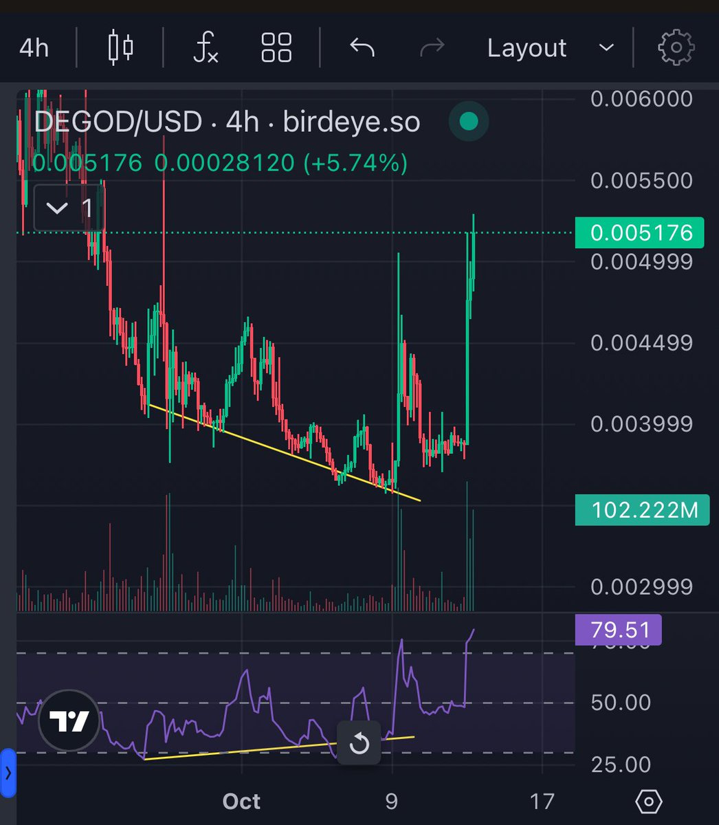 cafeydospitis's tweet image. Degod mode 🔥