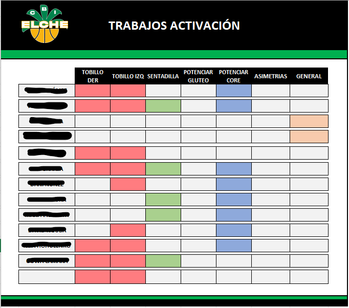 _pabloandres15's tweet photo. También ha sido crucial conocer los puntos débiles de los jugadores para trabajar en ellos y de esta manera, tratar de prevenir las lesiones lo máximo posible. https://t.co/GJzJnP2GeW