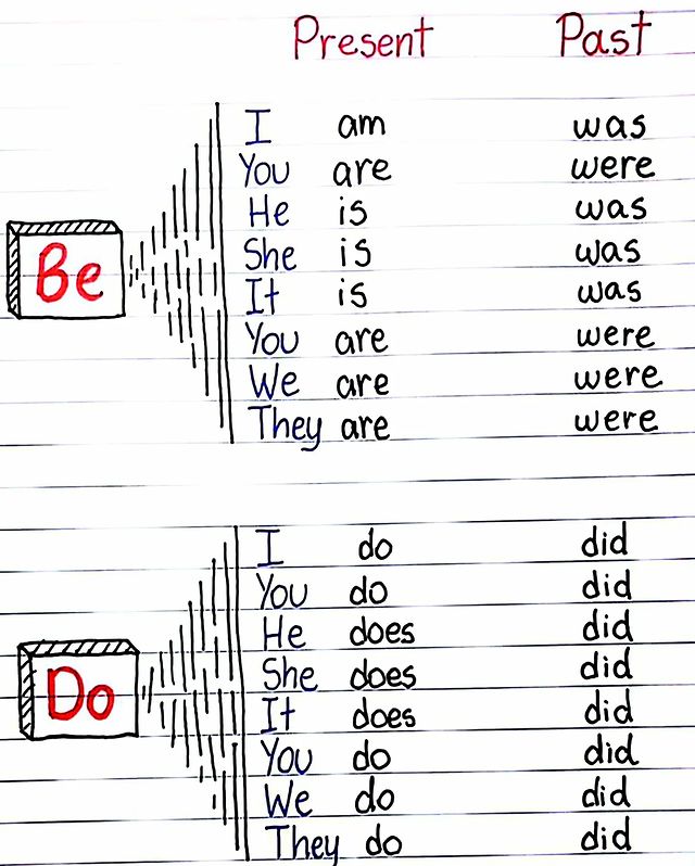 Improve your English
