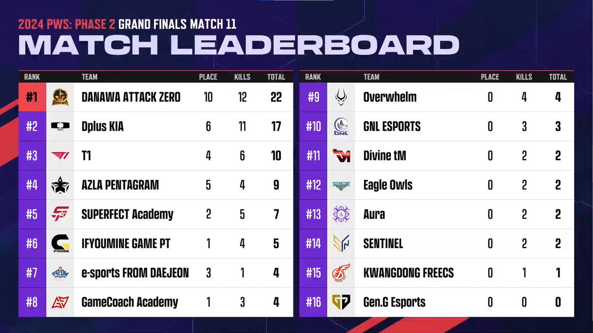 Danawa e-sports/ATTACKZERO tweet media