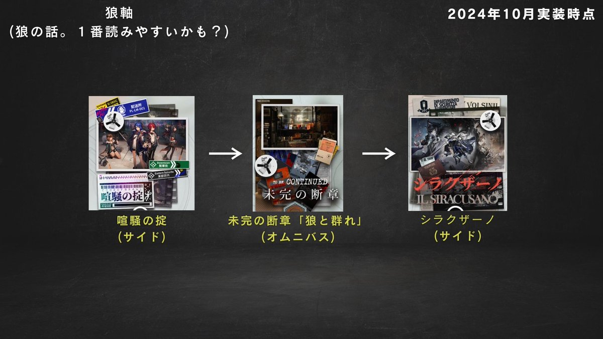 バベル熱がやばいのでアークナイツのストーリーを読む順番というか関連性が高いシナリオの流れをまとめました

オムニバスとか特に抜けがありそうだけどまぁ大体まとまってるかも

でも実装順に読むのが１番おすすめです！！膨大だけど

見にくかったらごめん！
＃アークナイツ