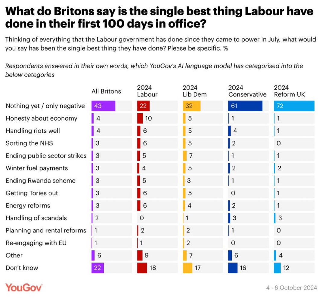 😂🤣 This is an absolute car crash. 

And let’s be honest, ‘Don’t Know’ is the same as ‘Nothing Yet / Only Negative’