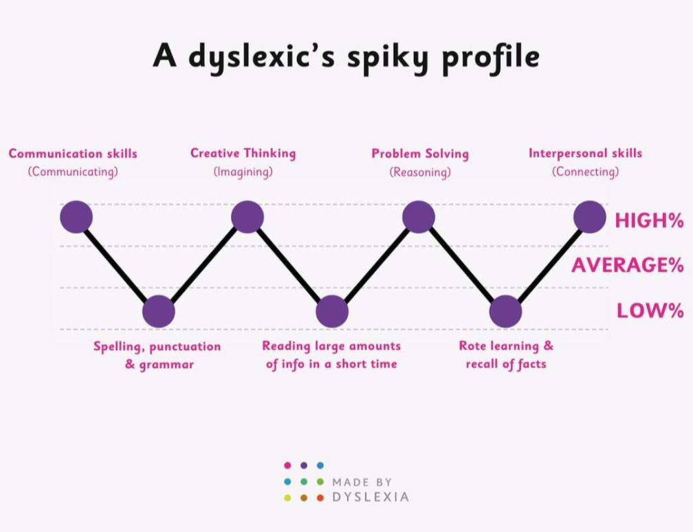 This couldn't be more me! 😎

<a href="/MadeByDyslexia/">Made By Dyslexia</a>