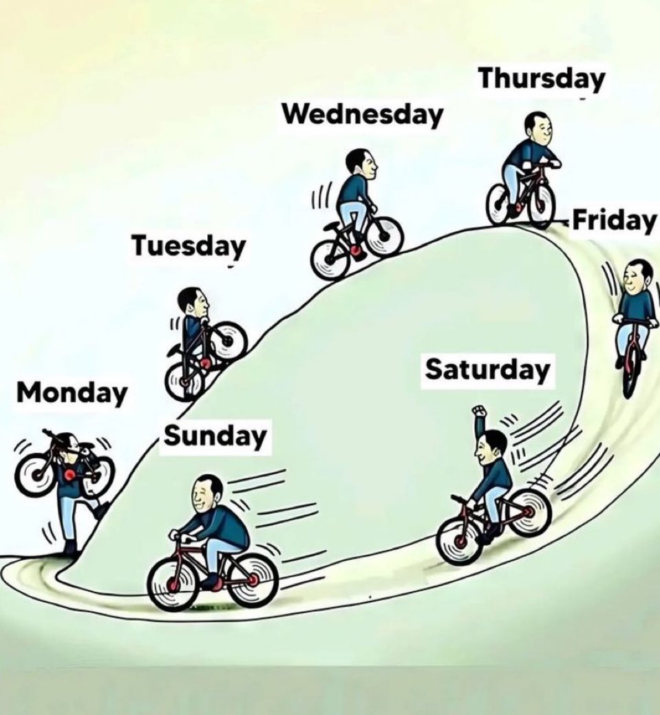 Haftanın döngüsü 🙃

#pazar