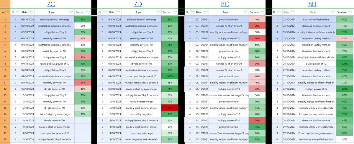 MrTaylorMaths tweet media