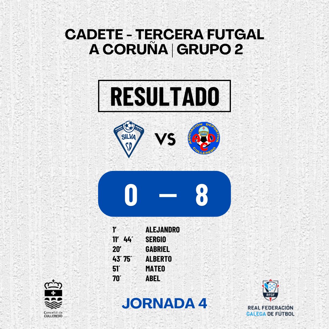 adculleredo's tweet photo. RESULTADOS

Derrota del jntanfil vs @OlimpicoCF 

Victoria del cadete vs @clubsilvasd 

¡ FORZA CULLE ! 🔵⚪️ https://t.co/p9P4VvcqT5
