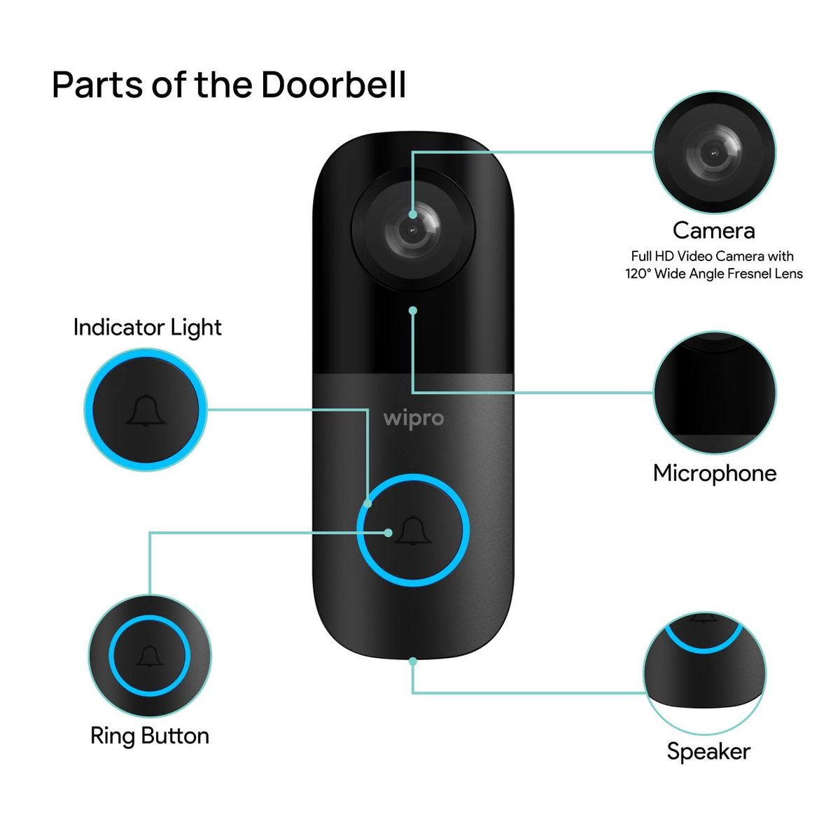 IndianShibArmy's tweet photo. Secure Your Home with Wipro's Smart Wi-Fi Video Doorbell | 1080p HD, AI Motion Detection &amp; Night Vision | Stay Connected Anytime, Anywhere!

Price: ₹4,692 (-57%)
M.R.P.: ₹10,990.00

https://t.co/GFYR0xo6Pn

#SalamanKhan  #ShilpaShetty #ViratKohli #Dhoni https://t.co/Drx1weHhhp