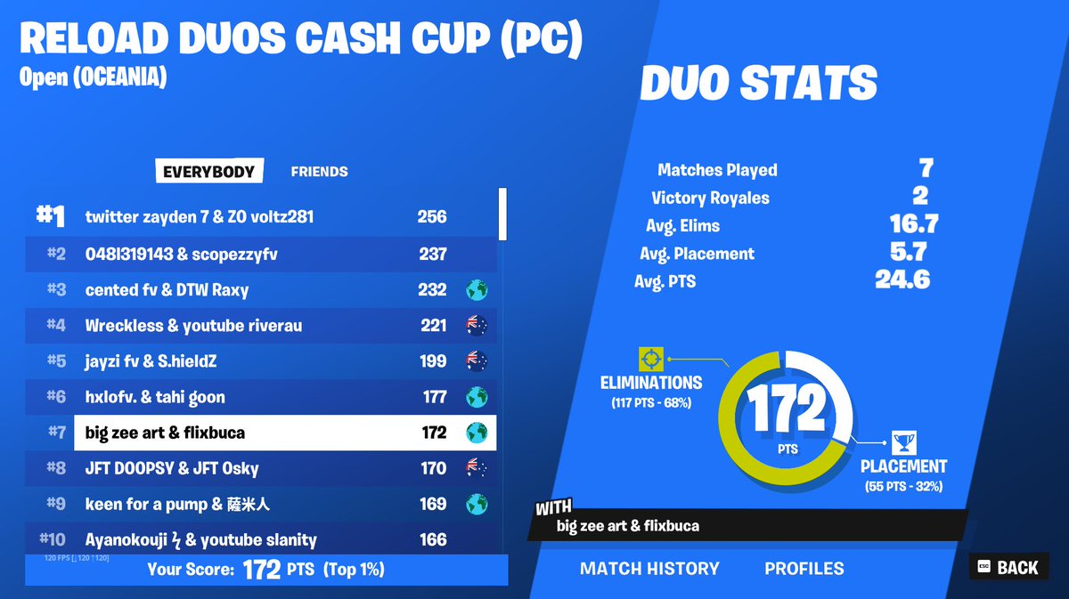 flixbuca's tweet image. 5th $100 @artorfnt