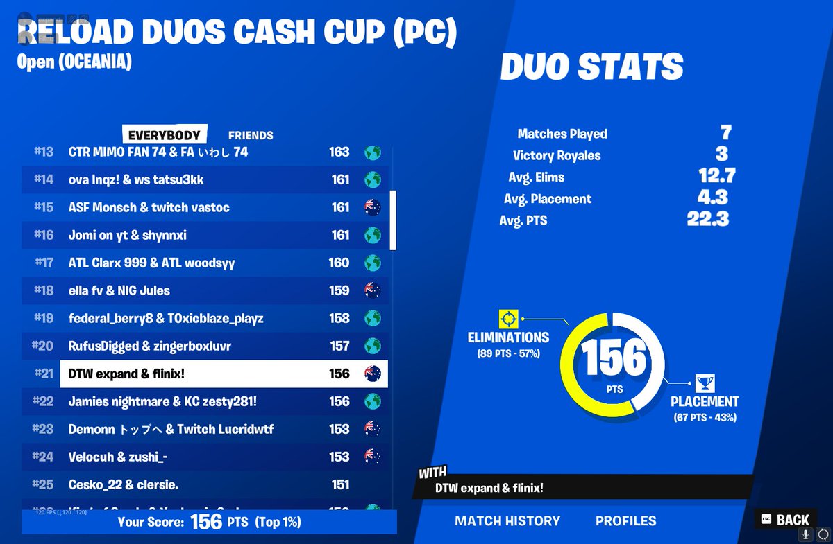 21st reload cashy needed 10 points <a href="/Flinixfn/">Flinix</a>