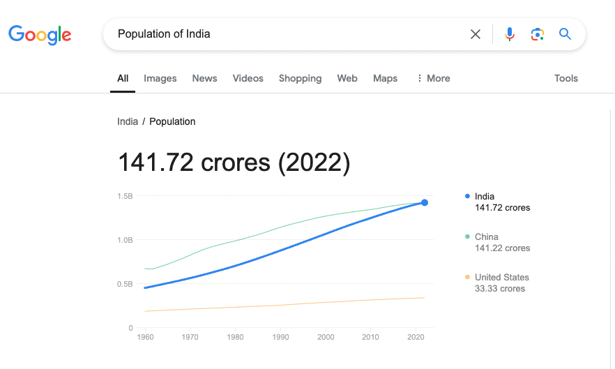 me_amarnath's tweet photo. Why is the primary source of information for everyone displaying outdated data?

@Google is smart enough to understand that both queries ask the same question. https://t.co/M29jOejCLG