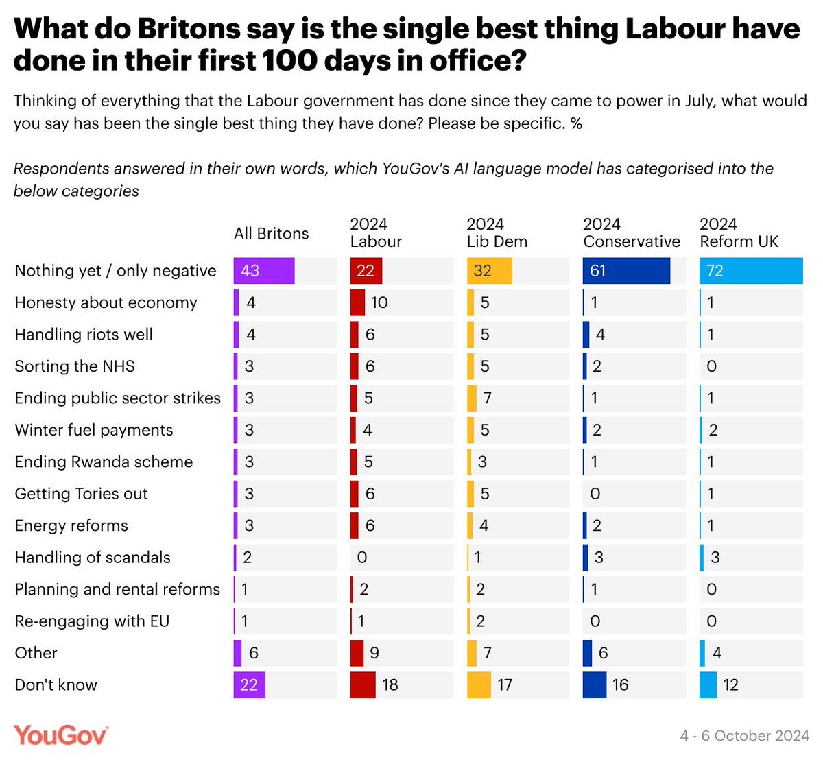 Labour absolute power tools Page 52