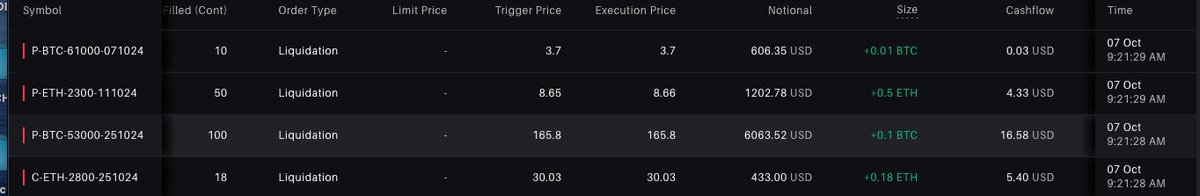 bituzluv1's tweet photo. @PRSundar64 HOW DID DELTA EXCHANGE LIQUIDATE MY LONG POSITION NOT SHORT POSITION ? NOT USING ANY MARGIN MONEY . AFTER SOLD THE POSITION THERE IS  NOT CASHFLOW MONEY IN MY A/C. SCAMING https://t.co/fPohp98HjK