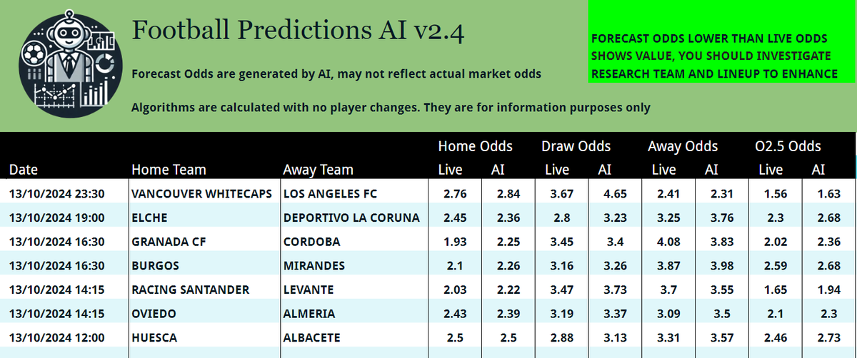 Football games for today