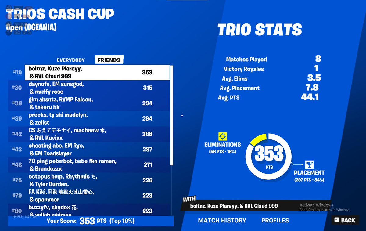 drought is over + first tourney played together 🏆 <a href="/plareyy/">plareyy</a> <a href="/Clxudfnt/">Clxud</a>
