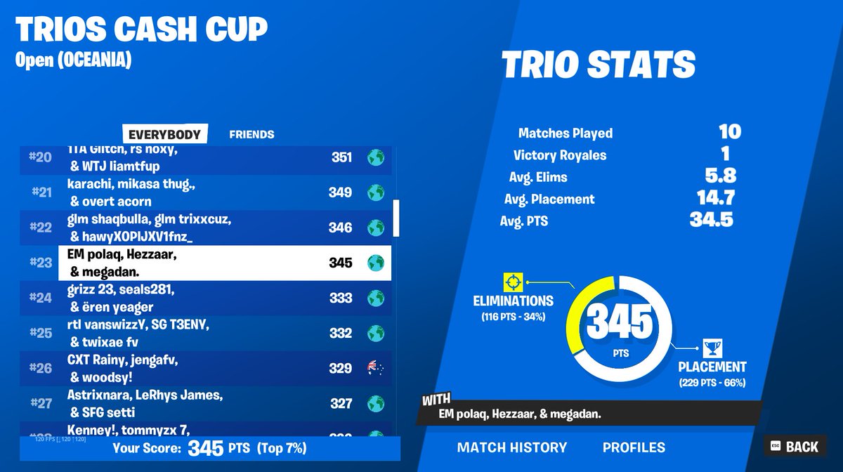 polaq1k's tweet image. +$300 w/ @megadanFN @Hezzaarfn