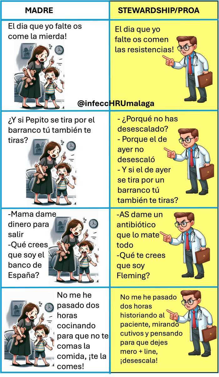 Si los #Stewardship/PROA de los #antimicrobianos fueran como las madres…😉