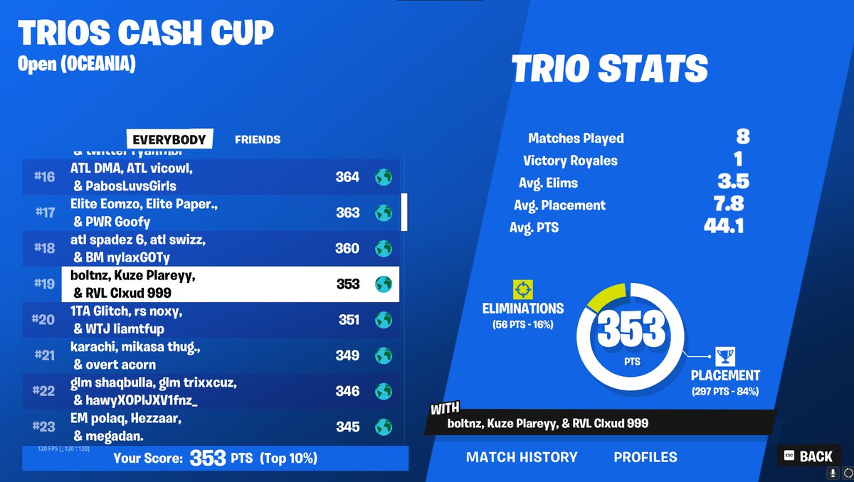 +100 snaked in the last 5 minutes and ended up with these goats 👑🏆 @RivalESP24