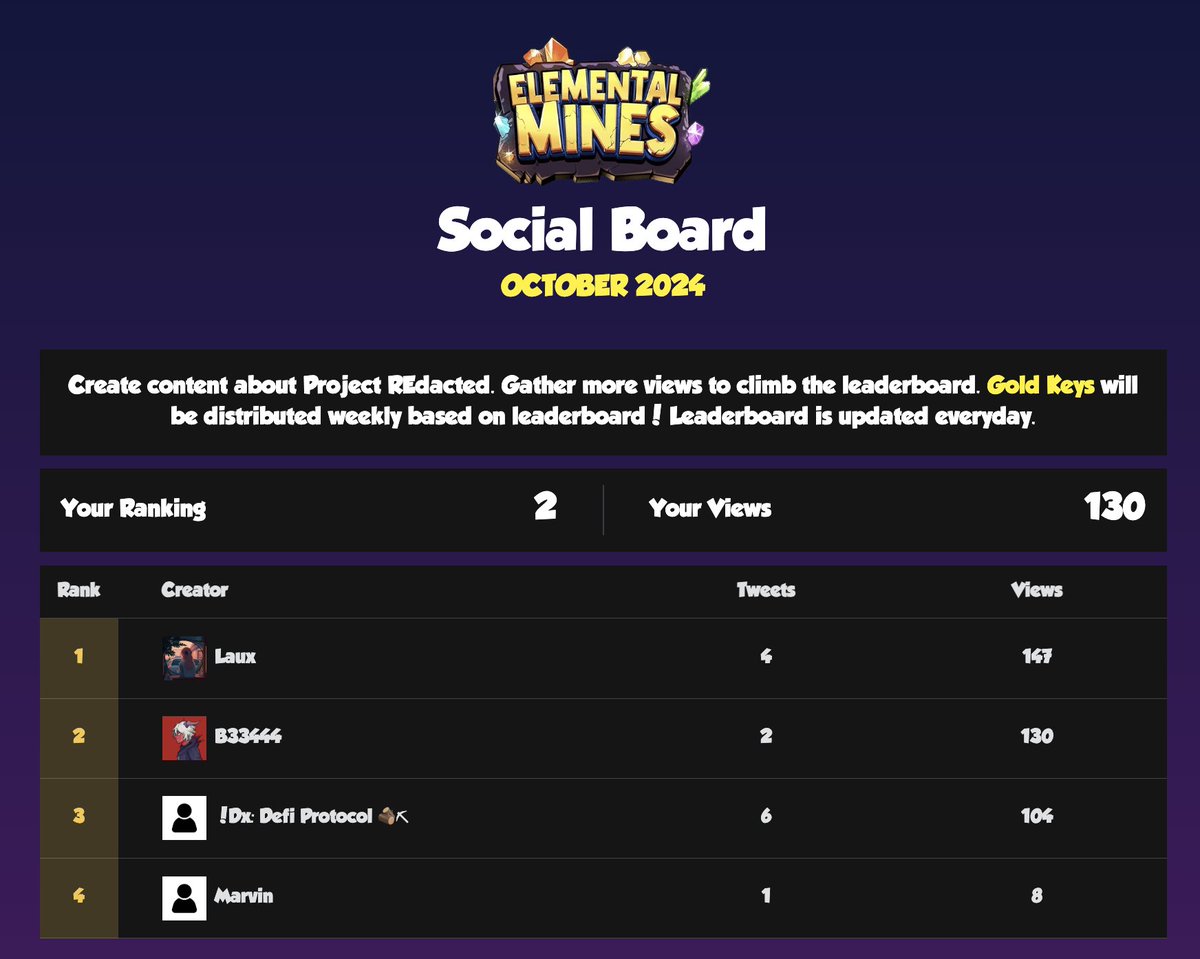 beemanhand's tweet photo. We are so close now Mr No1😏@lauxchic 
@PROJ_REdacted 
#RE #ProjectRedacted #Elementalmines 
#socialfi #gamefi #playandearn https://t.co/Ibg3iZJPw8