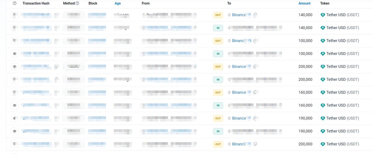 下午忙了一下午就为了这个事情。
说一下我处理这个事情的思路，供大家参考，遇到这样的事情，可以按照这个方式处理。