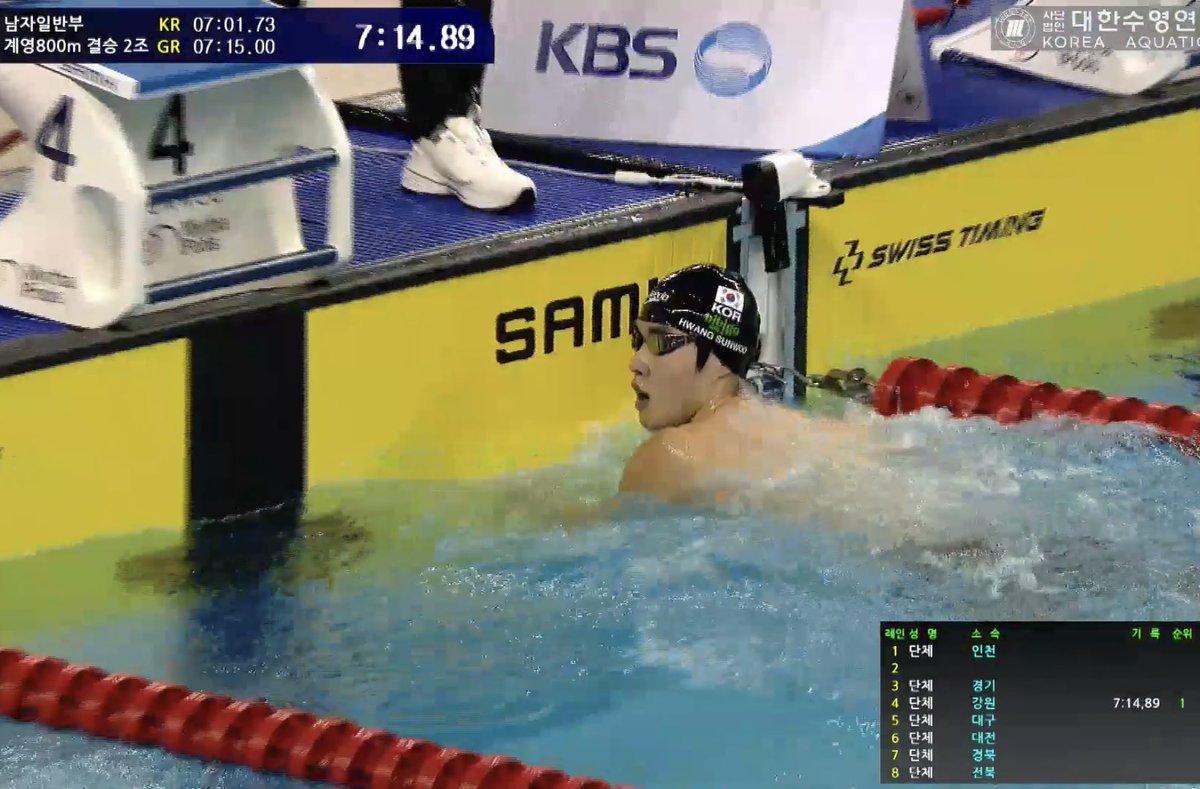 swinmin_'s tweet image. 7:14.89 대회신기록
고생했어요 강원 🫳 복복복..