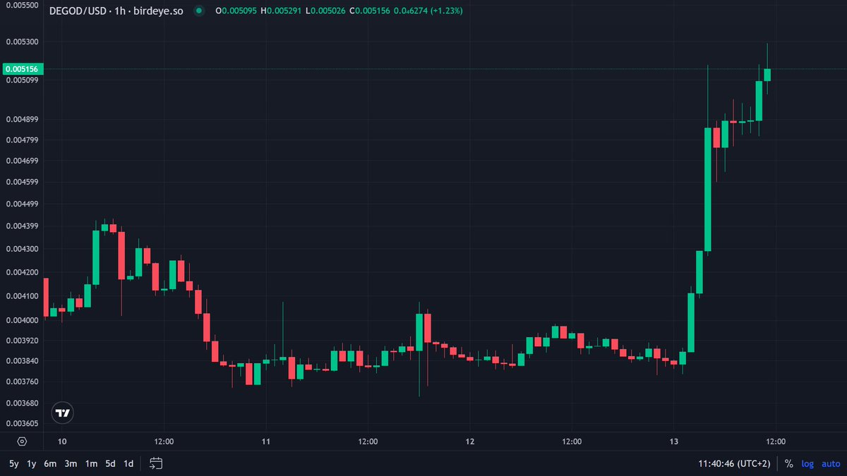 dbdegn's tweet image. probably nothing
$degod mode