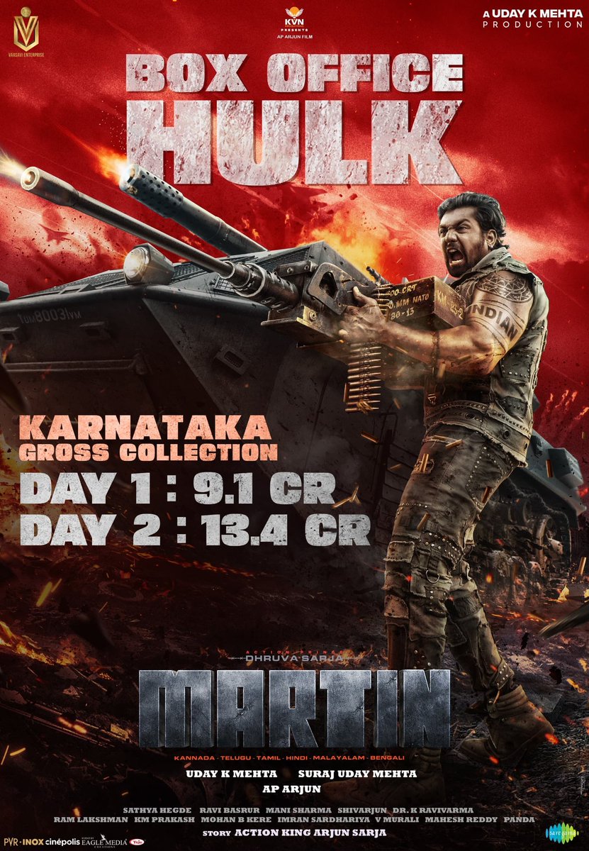 dhruva_stardom's tweet photo. Box office Hulk 🚀

#MartinBlockbuster #DhruvaSarja #MartinTheMovie https://t.co/FyfAN3ecbn
