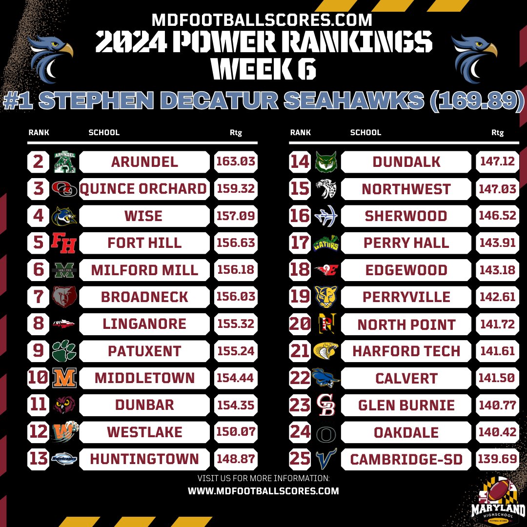 Our updated Computer Power Rankings after Week 6!