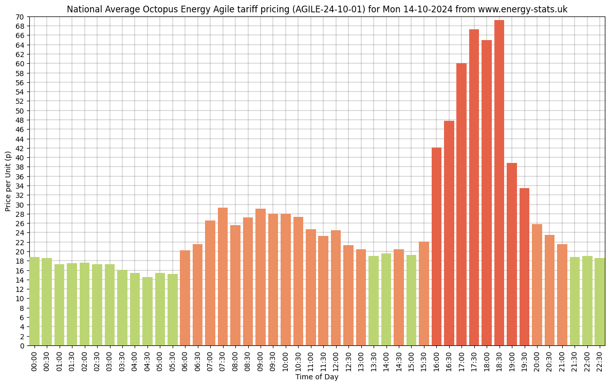 Energy Stats UK tweet media
