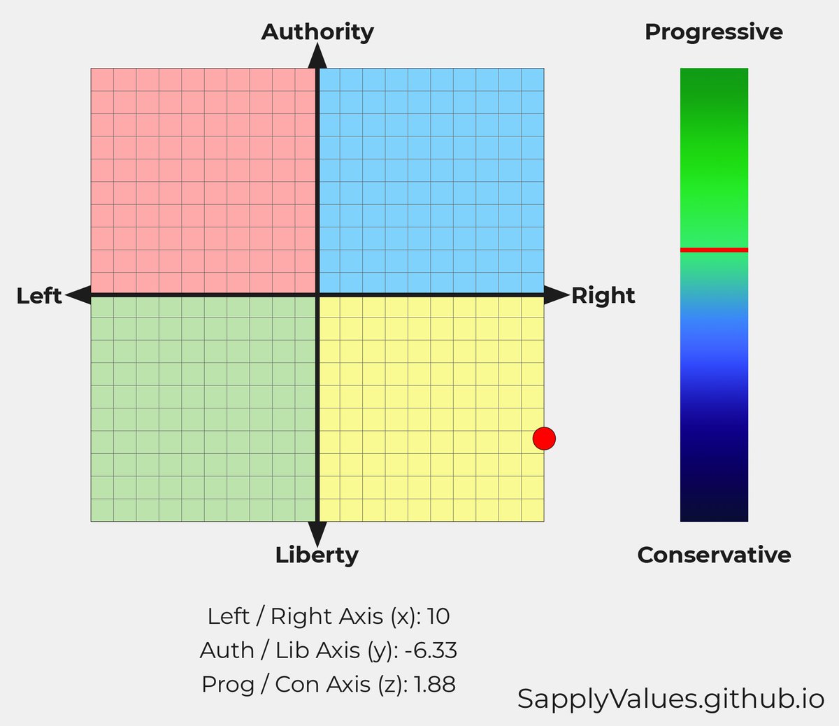 LorenzoCianti's tweet photo. This account stands for:

🐍 Right-wing libertarianism
🗽 Methodological individualism
⚖️ Natural rights
💸 Laissez-faire capitalism
🇦🇹 Austrian School of Economics
🤝🏻 Voluntaryism
🇺🇸 American exceptionalism
🇮🇱 Zionism
🇪🇺 Euroscepticism 🙅🏻‍♂️

#PoliticalCompass https://t.co/Aahav6CzK2